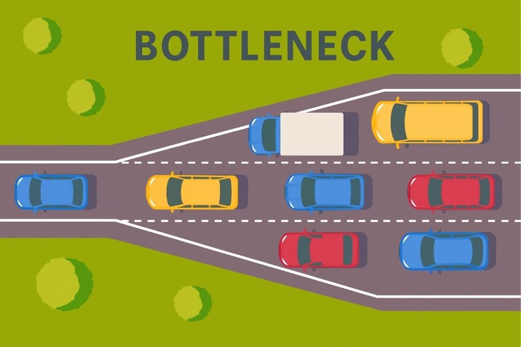 When a wide road narrows, traffic slows down — this is a bottleneck